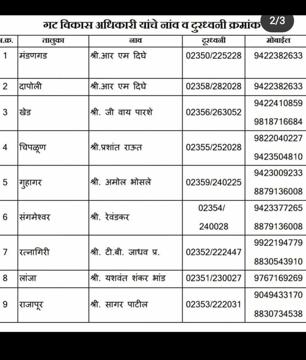 Sudeshspeaks's tweet photo. #chiplunflood 
Contact numbers https://t.co/w0zfo8e4Rp