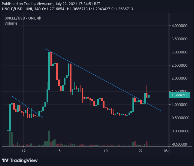 GEMINHIGH ∞ 👾 tweet media