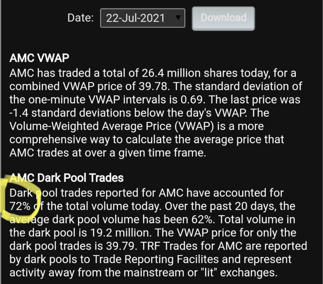 #DarkPoolAbuse need to get this shit trending. 

#AMC we’re not leaving !