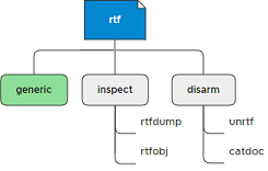 marc ochsenmeier tweet media