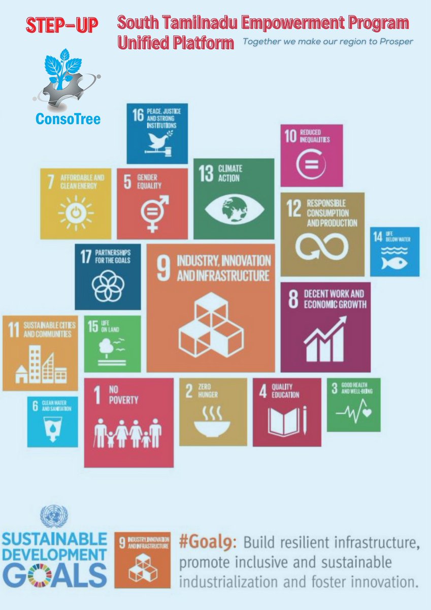 consotree's tweet photo. #StepUp : South Tamilnadu Empowerment Program - Unified Platform, by @ConsoTree

Together we make our region to Prosper. @jeyabalanrk https://t.co/w7UqhKAQWZ
