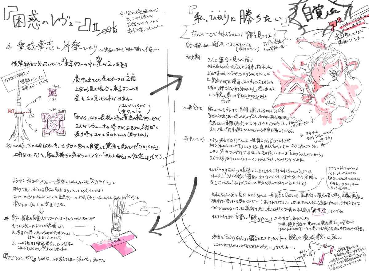 学食の券売機 例の先輩から続 初めてのスタァライトが劇場版スタァライトの人による劇場スタァライトの感想考察 愛城華恋と神楽ひかり編 頂きました 相変わらず本当に初見なのか 私の知らないところで2 3回劇スキメてるんでは と思うくらいの読解力 学食の券売機 例の先輩から続 初めてのスタァライトが劇場版スタァライトの人による劇場スタァライトの感想考察 愛城華恋と神楽ひかり編 頂きました 相変わらず本当に初見なのか 私の知らないところで2 3回劇スキメてるんでは と思うくらいの読解力