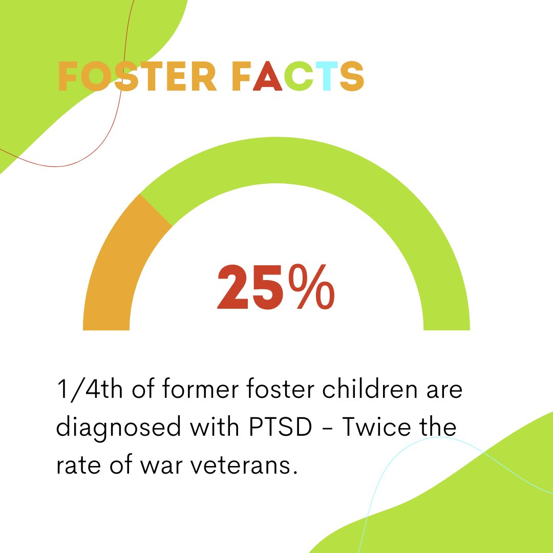 The alarming facts motivate us to find loving homes for foster youth. Interested in potentially fostering a child or youth? Find out about becoming a #FosterHope foster parent or resource family today! Contact us at (916) 737-1481 for more info or checkout the link in our bio.
