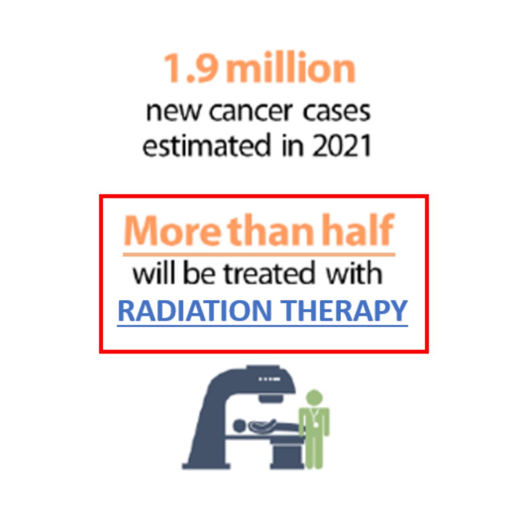 ASTRO_org's tweet image. More than half of #cancer patients are treated with #radiation therapies. #RadOncs support protecting patient access to quality health care. #ASTROadvocacy