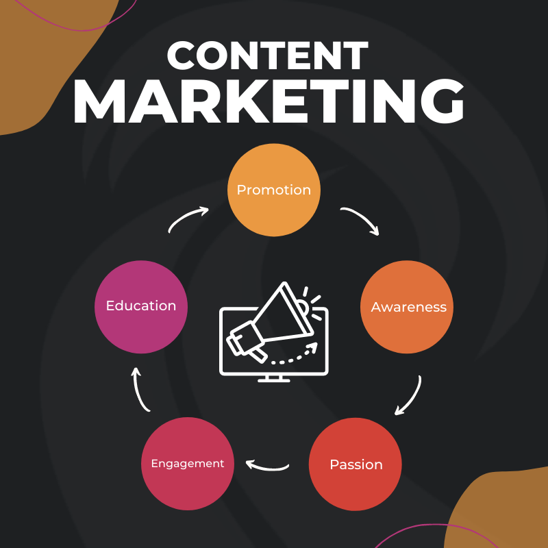 Torapath's tweet photo. While it may be simple, it keeps your consumers engaged with what you do, who you are, and the things that you are most passionate about. Keeping these 5 words on the top of your mind is imperative to keeping your brand voice in check when posting on social media platforms. https://t.co/w13HedPqAm