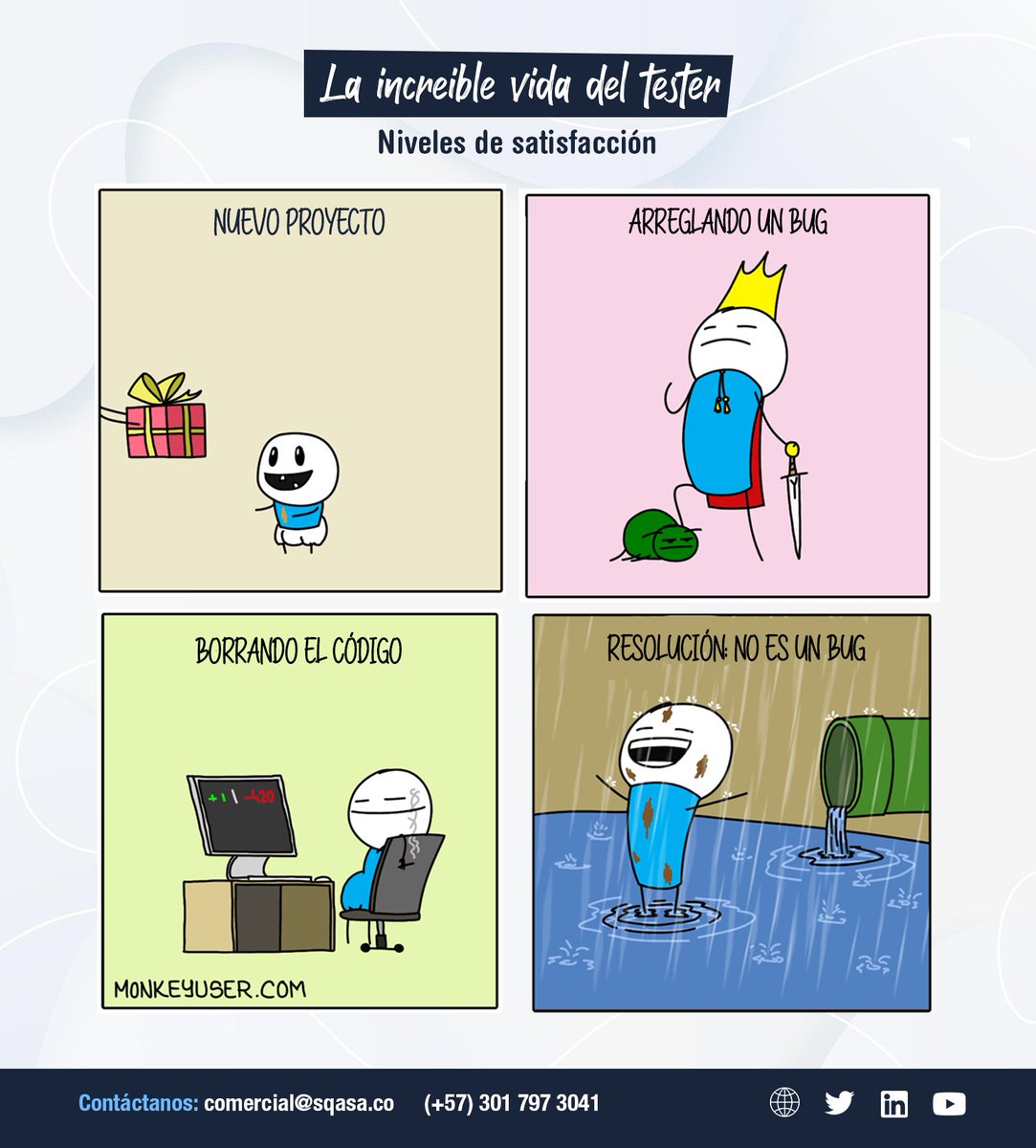 SQA_SA's tweet image. #LaIncreibleVidaDelTester | Jueves de buen humor | 😁😁

Niveles de satisfacción ✔️

Agradecemos a #Monkeyuser por sus contribuciones al humor.

#sqa #LaIncreibleVidaDelTester #niveles #satisfacción