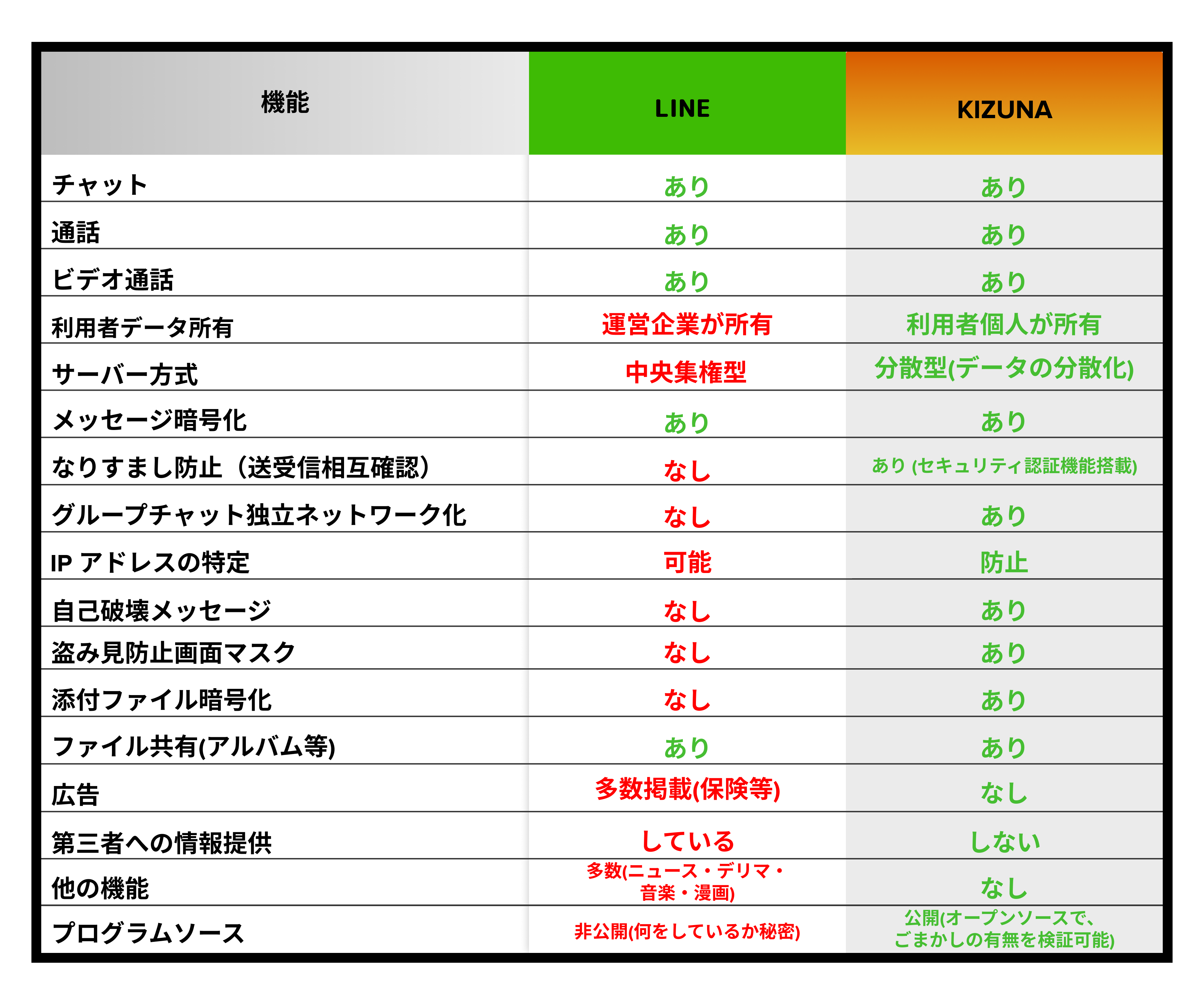 Ddカフェ公式 Ddcafekouhou Twitter
