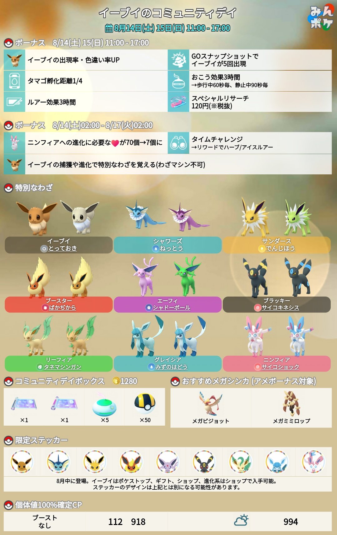 ポケモンgo攻略 みんポケ 8月コミュニティデイはイーブイに決定 特別な技やボーナスについても発表されました 開催期間 8月14日 土 15日 日 11 00 17 00 開催内容 イーブイが大量出現 イーブイや進化系が特別な技を習得 ニンフィアへの進化に