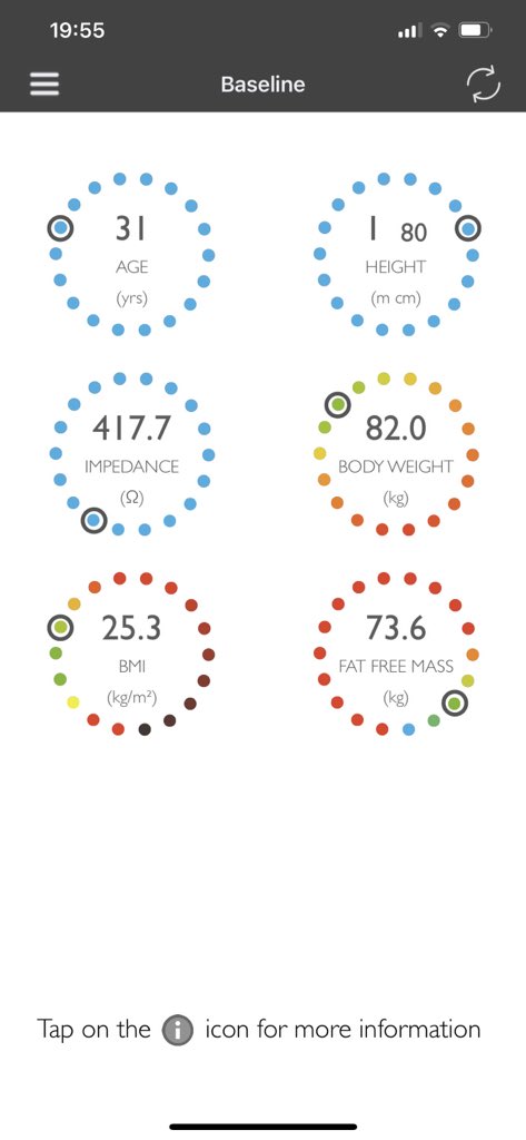Pretty happy with my gym results so far #win #allgreen #virginactive #boditrax
