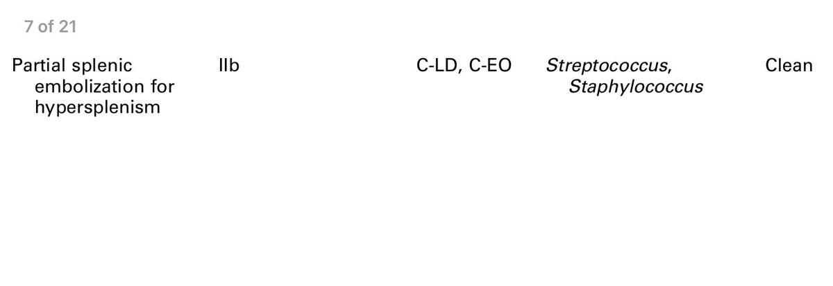 Kevin Lin, PharmD, BCIDP tweet media
