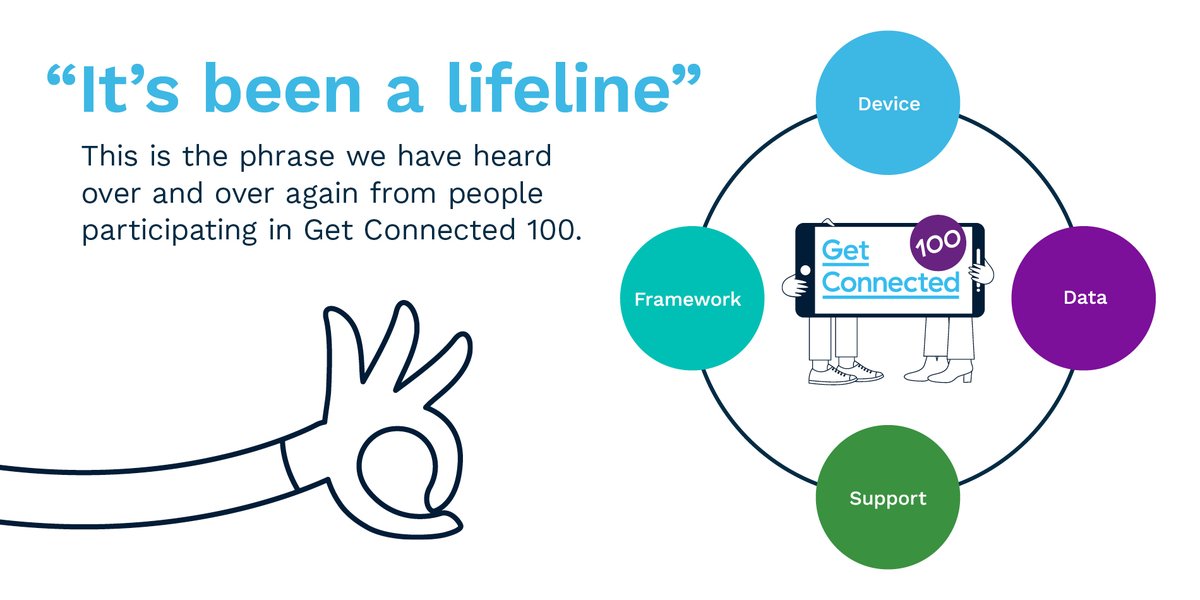 SimonCommScot's tweet image. We gave 100 people experiencing homelessness a device, unlimited data and support from a trained digital champion. The results were completely lifechanging. Read our blog and download the full report. #GetConnected100 #homelessness simonscotland.org/news/get-conne…