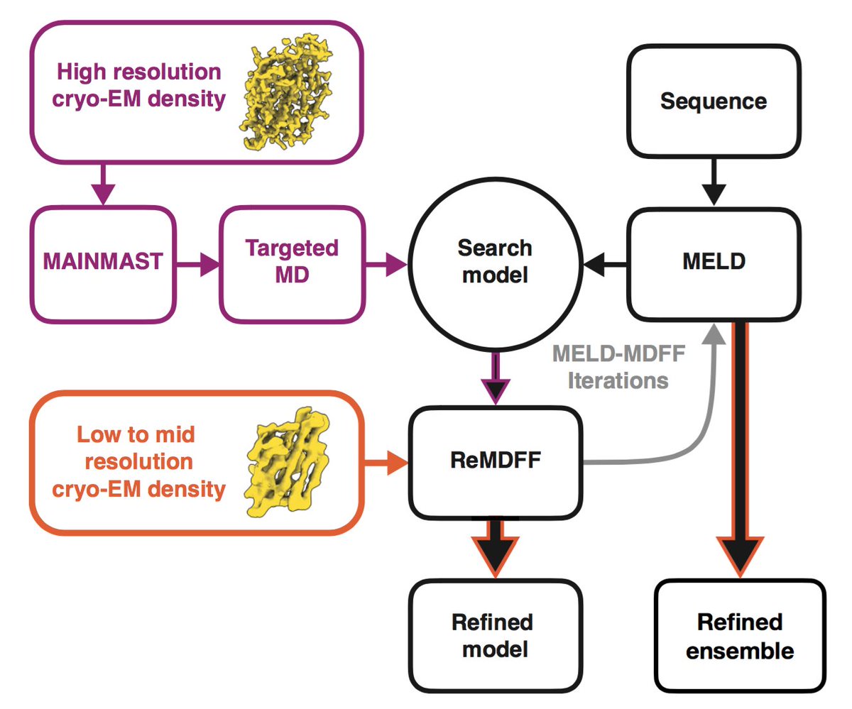 Abhishek Singharoy (@abhisekhsingha1) on Twitter photo Our most ambitious project on 'data-guided ensemble generation' and reviews look good !
papers.ssrn.com/sol3/papers.cf…
<a href="/Al__Perez/">Alberto Perez</a> and I will teach at a September NIH meeting. Tutorials in prep. Stay tuned....
<a href="/mrinal1989/">Mrinal Shekhar</a> <a href="/GTerashi/">Genki Terashi</a> @17Dsarkar <a href="/ChitrakGupta2/">Chitrak Gupta</a> <a href="/JhnVant/">John Vant</a> <a href="/d_kihara/">Daisuke Kihara</a> <a href="/emadtaj/">Emad Tajkhorshid, PhD</a> Our most ambitious project on 'data-guided ensemble generation' and reviews look good !
papers.ssrn.com/sol3/papers.cf…
<a href="/Al__Perez/">Alberto Perez</a> and I will teach at a September NIH meeting. Tutorials in prep. Stay tuned....
<a href="/mrinal1989/">Mrinal Shekhar</a> <a href="/GTerashi/">Genki Terashi</a> @17Dsarkar <a href="/ChitrakGupta2/">Chitrak Gupta</a> <a href="/JhnVant/">John Vant</a> <a href="/d_kihara/">Daisuke Kihara</a> <a href="/emadtaj/">Emad Tajkhorshid, PhD</a>
