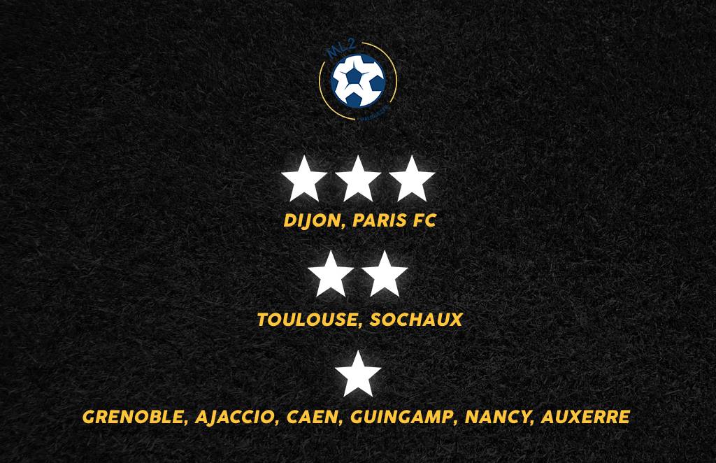 maligue2's tweet image. 🚨 Ligue 2 - Saison 2021-2022 : les favoris de la rédaction !

Toutes nos explications ➡ maligue2.fr/2021/07/22/lig…

🔮 Et vous votre avis ? 

#Ligue2