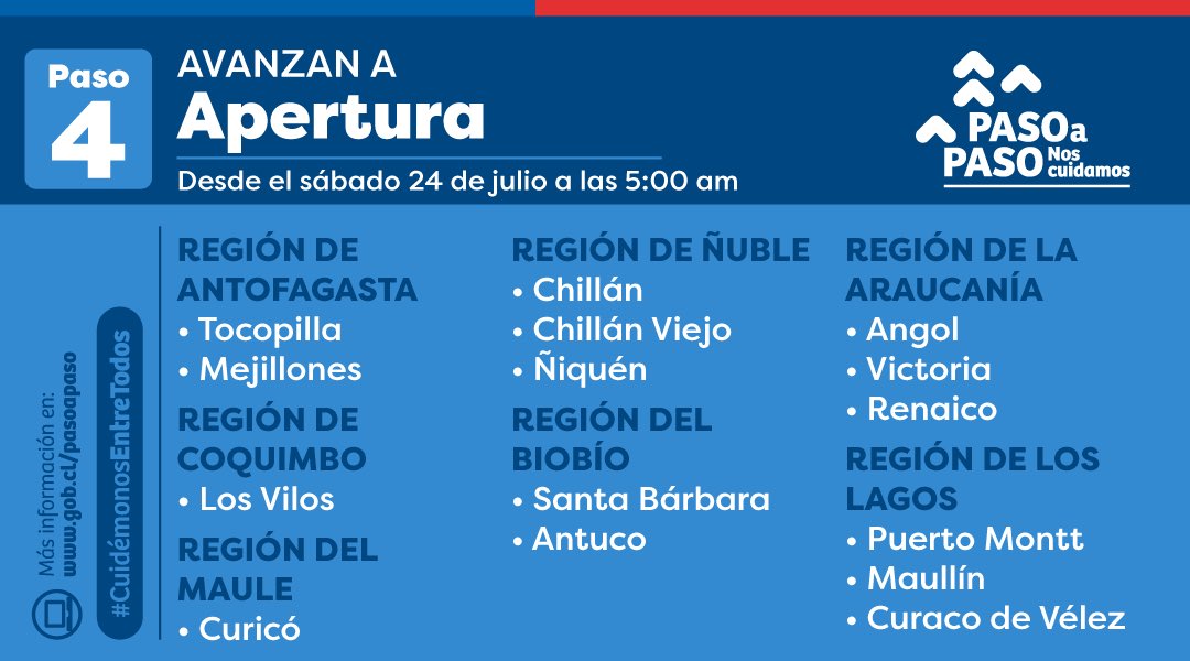 DPRLosLagos's tweet photo. 🔵 Atención #PuertoMontt #Maullin #CuracoDeVélez a partir del sábado 24 de julio a las 5:00 horas, las siguientes comunas avanzan a #Apertura: https://t.co/JERHHslZhc