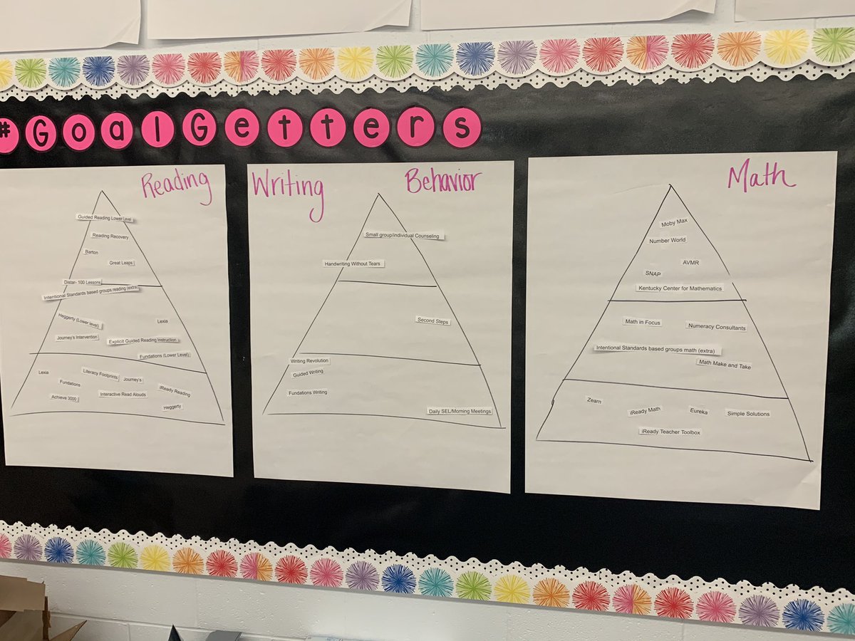 hope_dougherty's tweet photo. Great collaboration and learning at LES today! We went on a Wild Goose Chase, analyzed data to develop WIGs,  worked on developing our MTSS and learned about new curriculum to grow our students. https://t.co/Q85ivUHOy8