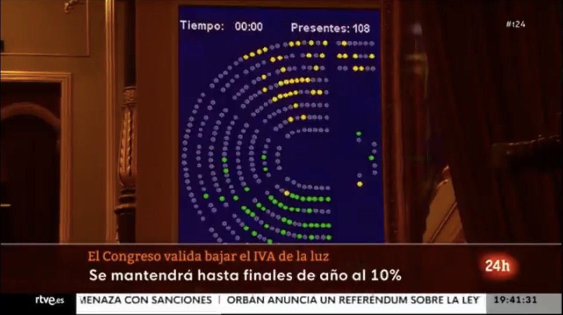 La próxima vez que el PP <a href="/populares/">life</a> os hablen del precio de la electricidad, recordadles que no han votado a favor de la bajada del IVA de la luz.