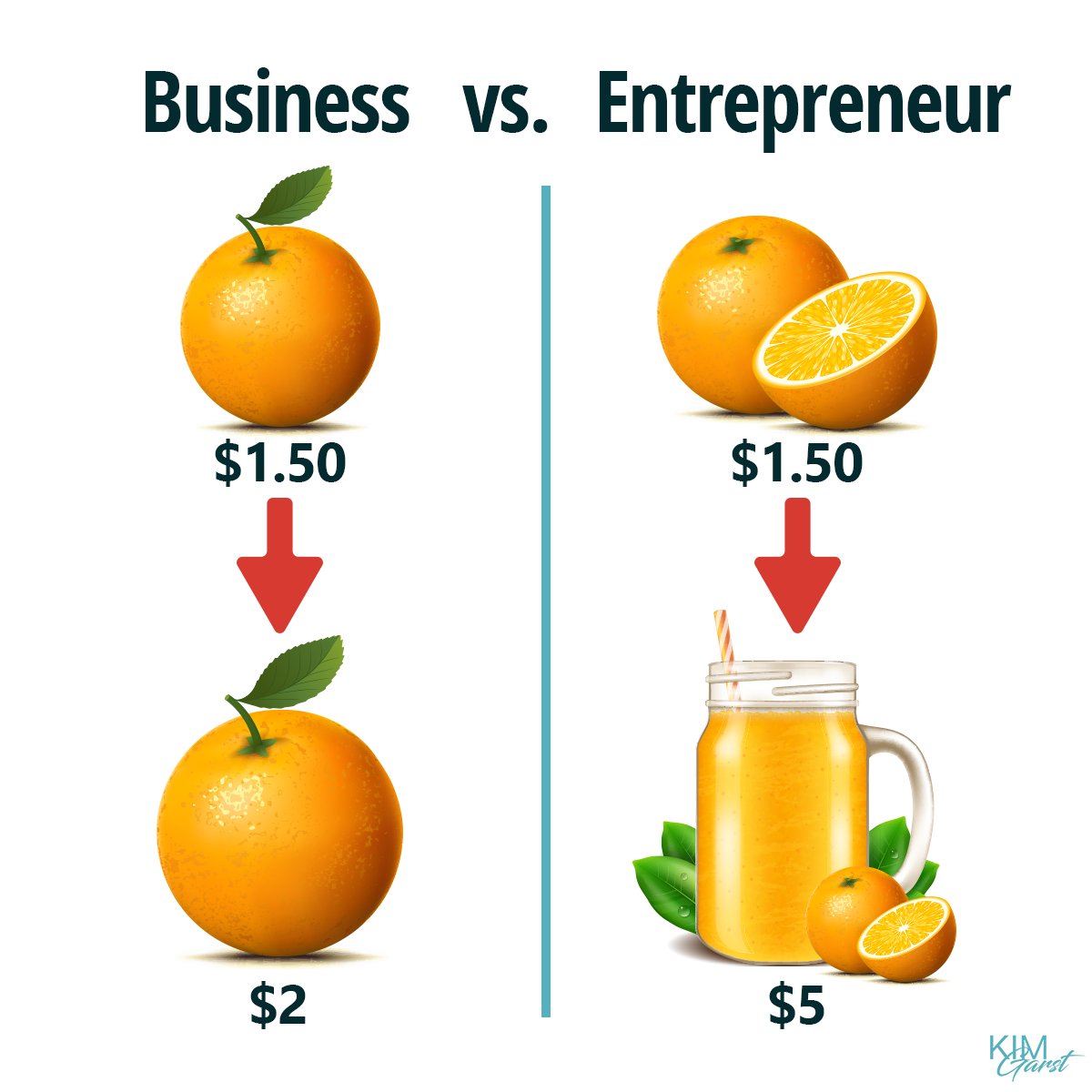 kimgarst's tweet photo. Are you a business minded person or an entrepreneur? https://t.co/nnmGttyfkM