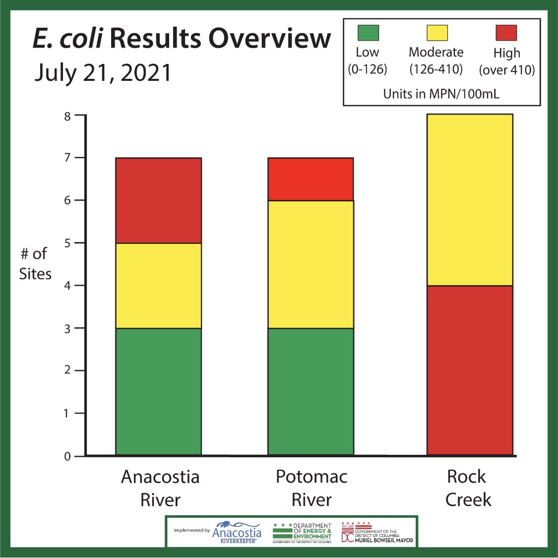 Anacostia Riverkeeper tweet media