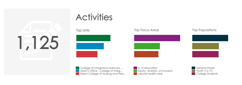 ASU Social Embeddedness tweet media