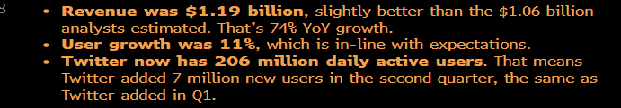 JoshuaGreen's tweet photo. Banning Trump hasn't hurt @twitter at all. It just beat earnings and growth estimates: https://t.co/PSA8e5aGj3