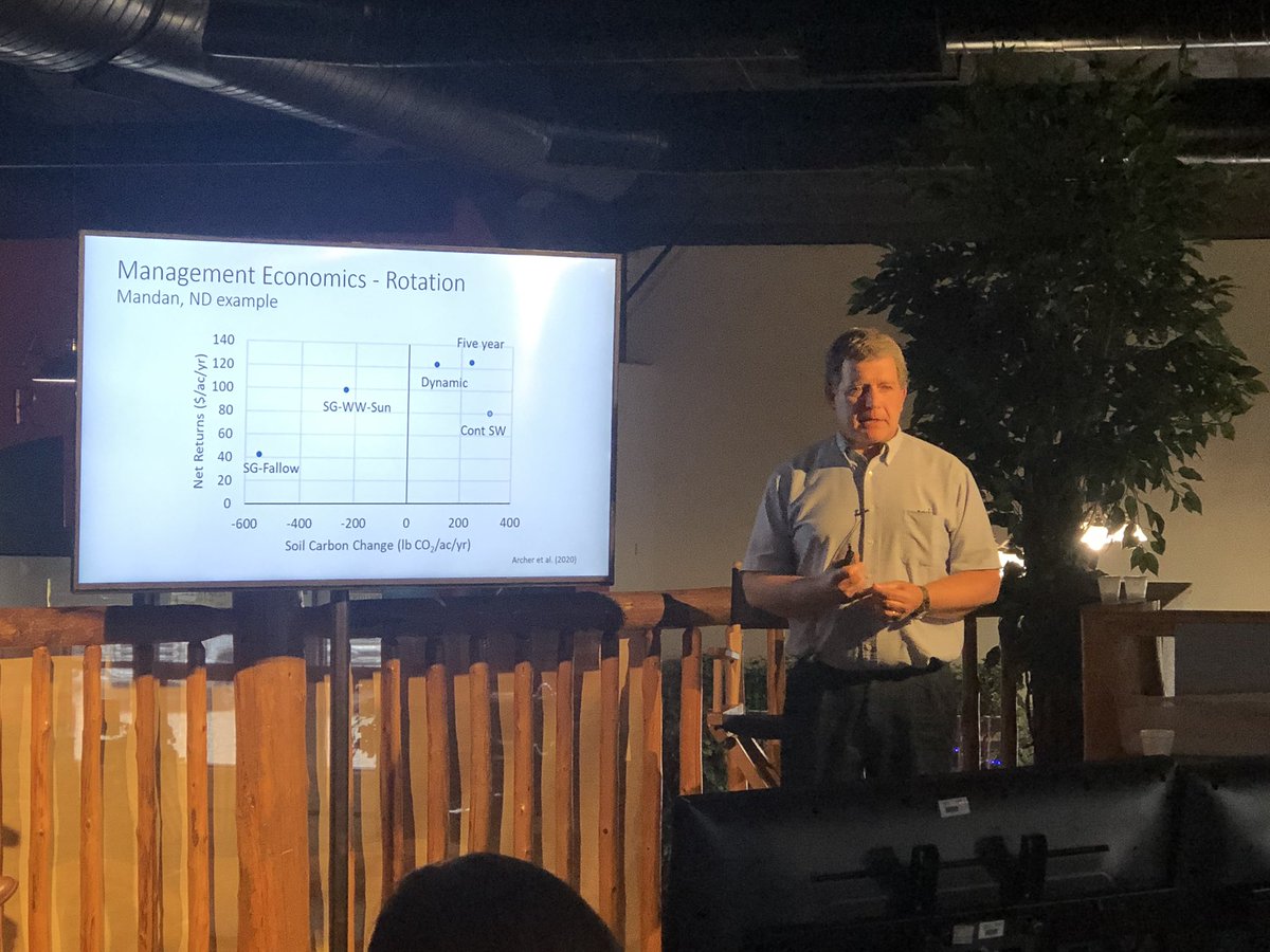 ndcorn's tweet photo. Tune in now at https://t.co/4Wg7qd5uge to catch the last of #CatchingCarbon! Dr. Archer, @USDA-ARS, is taking us through carbon economics before Dr. Wick, @NDSUsoilhealth, concludes the workshop and connects the carbon dots. https://t.co/HKjDlK1G0k