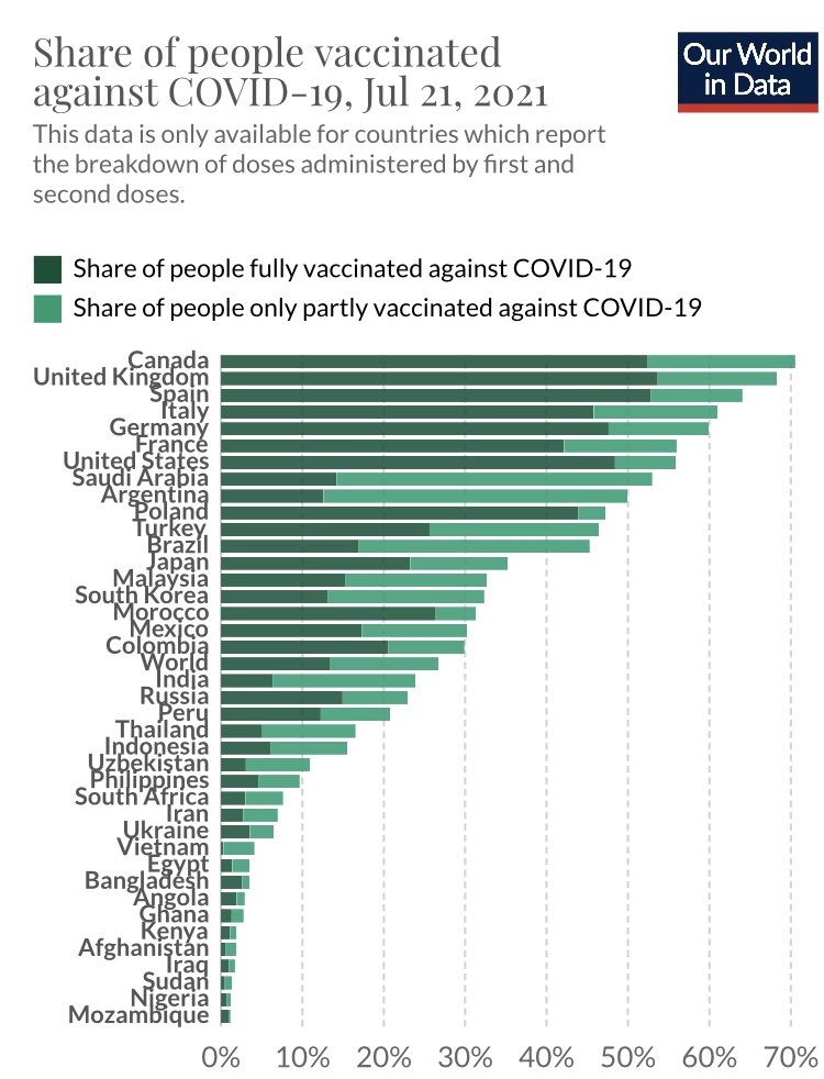 Que España sea el tercer país del mundo por vacunación debería ser motivo de orgullo para todos. Debería…