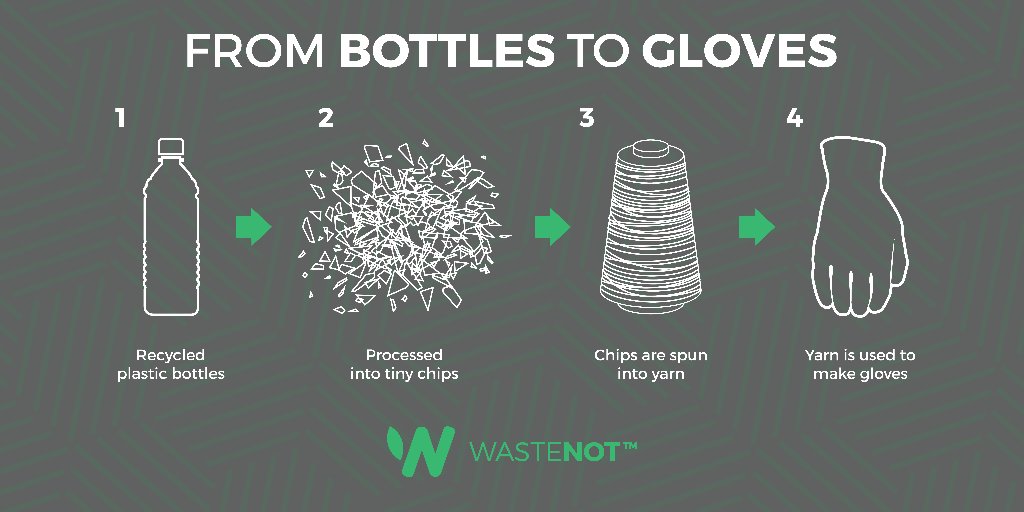 FastenalCanada's tweet photo. .@WatsonGloves has been able to divert 826,116 bottles from landfills and give them a second life as #WasteNot gloves. These sustainable gloves help reduce waste while feeling and performing great. Shop now: https://t.co/WF9hFhE9Jv 

#BottlesToGloves https://t.co/3AvT1SPXdx