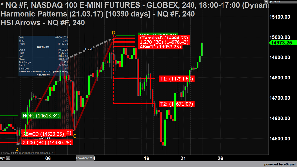 Harmonic Trader (@harmonictrader) on Twitter photo 