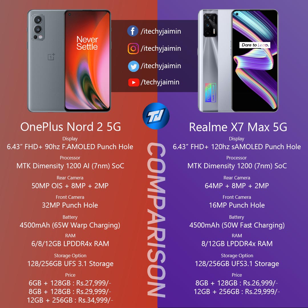 Oneplus Nord Vs Realme X7 Pro: Which Mid-Range Phone Reigns Supreme? 3 Oneplus Nord Vs Realme X7 Pro: Which Mid-Range Phone Reigns Supreme?
