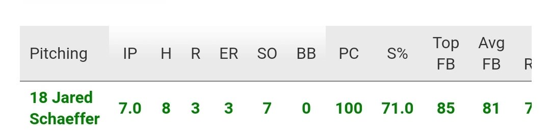 MSchaeffer1's tweet image. Good day for Jared!