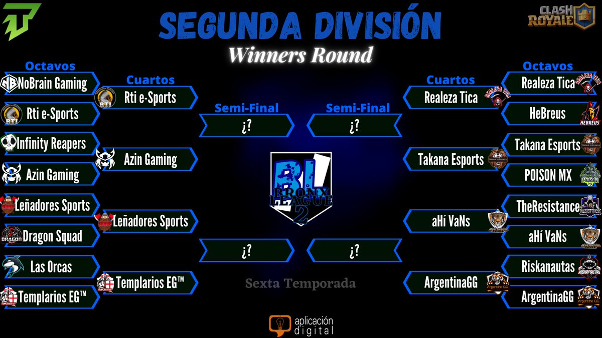 #SegundaBL | ¡¡La Segunda División va avanzando y demostrando de lo que son capaces!!

¿Quién es tu favorito para el ascenso?