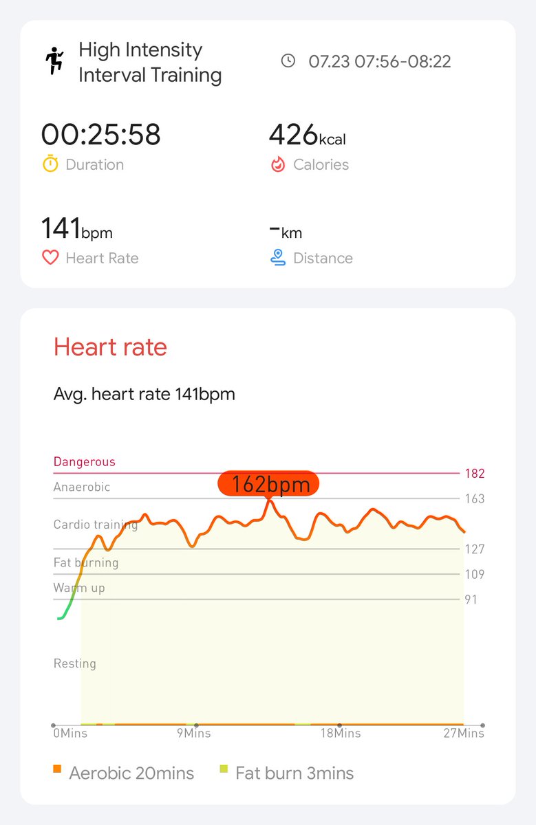 Day 7/21 #hiitchallengewithTicWatchE3 <a href="/Mobvoi_Official/">Mobvoi_Official</a>