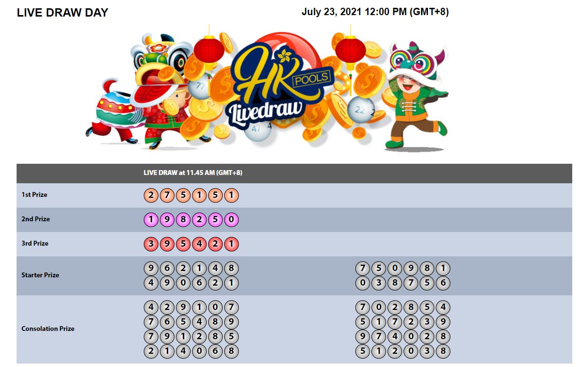 Senopatibet On Twitter: "Result Hongkong Day P1 = 27- 5151 Sahh Daftar :  Https://T.co/Rwsmnvkt3Y #Togelonline #Togelhongkong #Togeljitu #Togel  #Senopatibet #Togelsenopati #Resulthk #Resulthongkong #Agentogel  #Bandartogelonline #Bandartogel Https://T.co ...