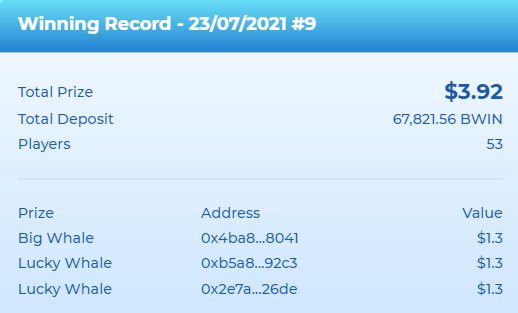 The #BigWin Prize Pool #9 drew just now！！🎉🎉🎉
Congrats on the Lucky Whales！🐳🐳🐳🐳

#Crypto #BSC #DeFi