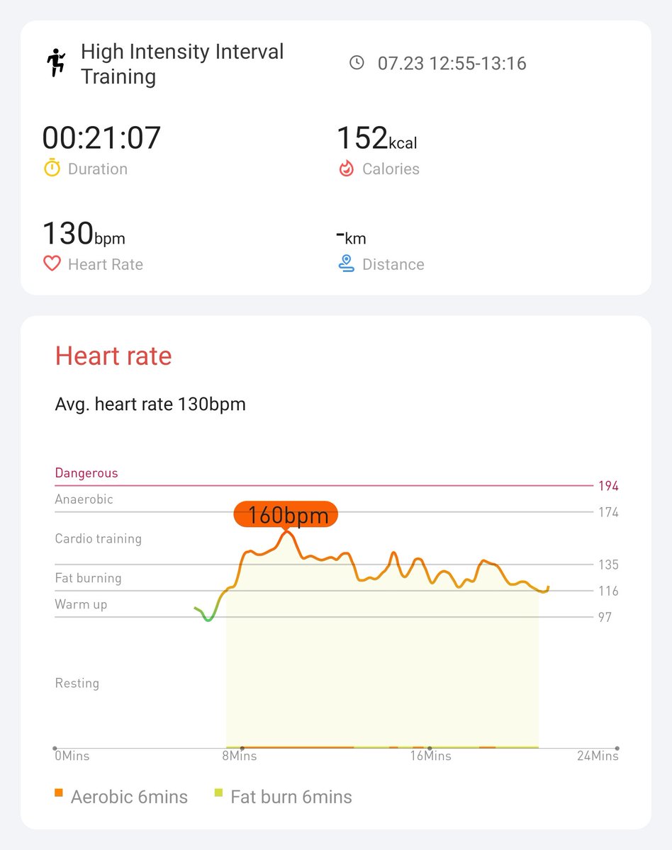 Day 5/21 happy Friday. Tried some new exercises, but in the end... It was too easy. Wont be doing it again. Also the watch didn't track my heartrate properly at the start... <a href="/Mobvoi_Official/">Mobvoi_Official</a>