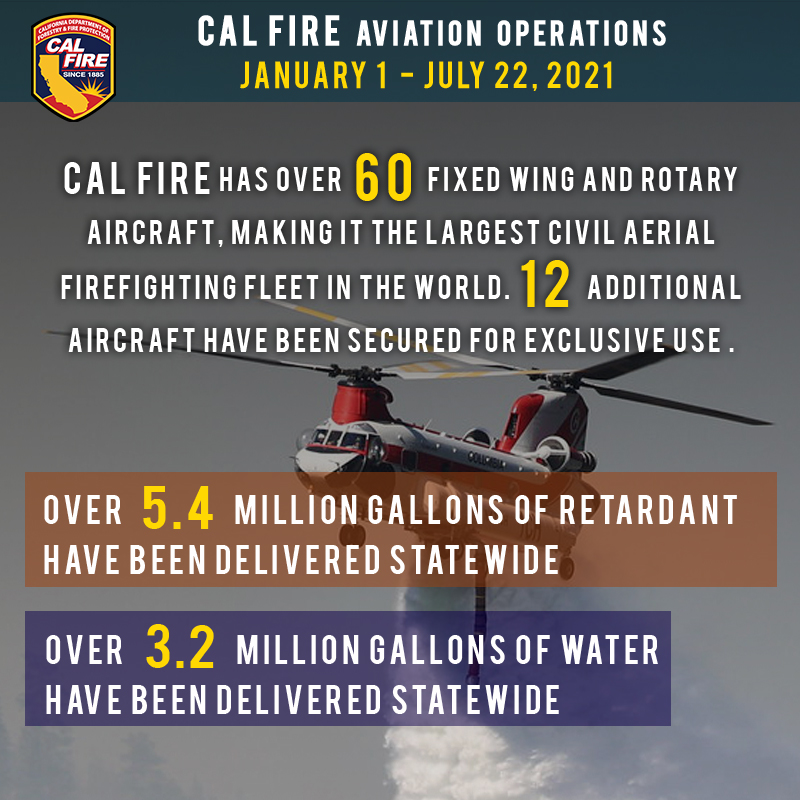#RT <a href="/CAL_FIRE/">CAL FIRE</a>: As part of an unprecedented investment in emergency preparedness &amp; wildfire response, 12 additional firefighting aircraft have been secured for exclusive use in our statewide response efforts.