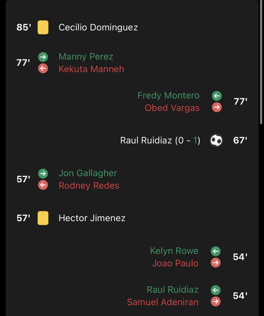 LocksMgm's tweet photo. 🚨⚽️RESULT⚽️🚨
ALL HE NEEDED WAS 20 MINUTES ON THE FIELD! RAUL RUIDIAZ THE PERUVIAN GOAT🇵🇪 WHO CASHED OUR FREE PLAYER PROP?💰🦍 #BettingTwitter #GamblingTwitter #MGMLocks #BettingTips #Soccer #MLS #FreeBet #Winner #Goal #FreeMoney #FreePicks #Cash https://t.co/TNAFynNEEx