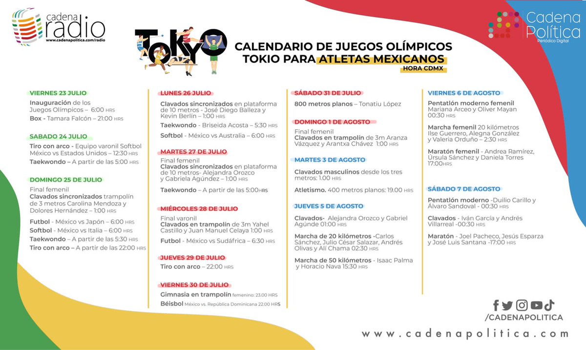 #OlimpiadasTokio2020 🏆  Competirán 163 atletas mexicanos, 97 hombres 🙋🏻‍♂️ y 66 mujeres 🙋🏻‍♀️, en distintas disciplinas.
México verá los Juegos Olímpicos de madrugada. 👏🏻 
#tokio2020 #cadenainforma #noticias #juegosolimpicos #méxico #tokio