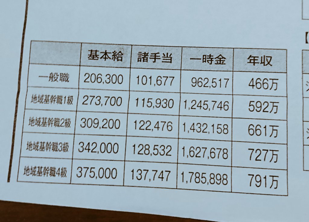 非正規社員 Twitter Search Twitter