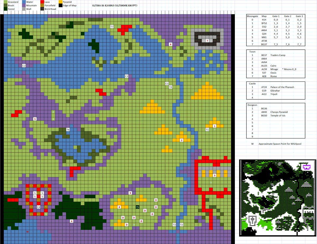DaemonMasterTTV's tweet photo. I managed to get Ultimore: Egypt working last night. No bugs. No corruption. Spent the night mapping. Felt good to be playing a 'fresh' Ultima III. This map was all done by 'hand' and I actually sighted nearly every square.
#UltimaIII #Ultima3 #Ultimore #AppleII #Ultima #Retro https://t.co/LD5ftfCvcP