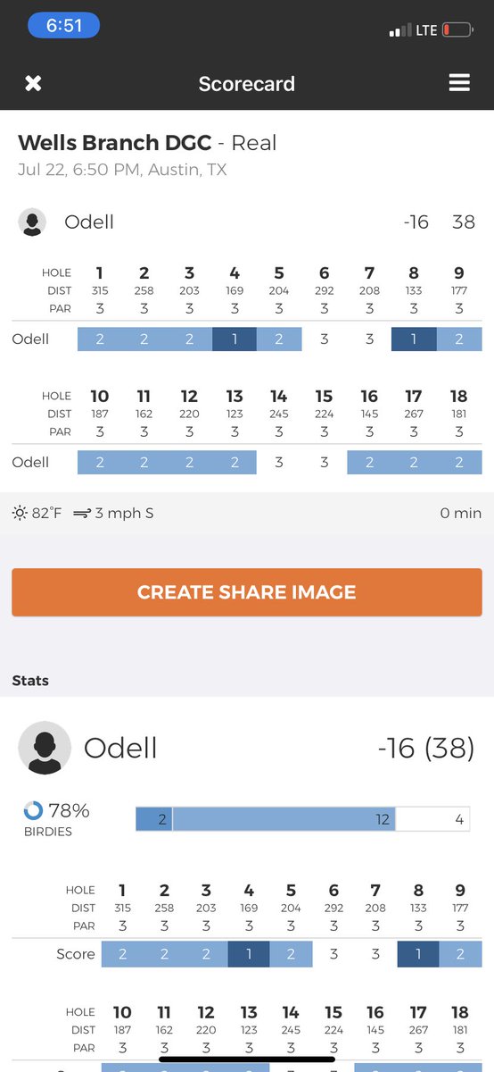 I threw two aces in one round today. I have peaked.