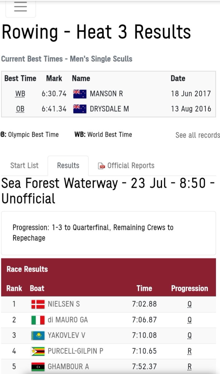 Finn3rup's tweet photo. Sverri Nielsen progresses to quarterfinal after winning his heat
#Tokyo2020 https://t.co/jaO6a4I5we