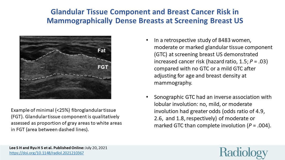 SNUH Breast (@snubreast) on Twitter photo online published in <a href="/radiology_rsna/">Radiology</a> by Pfs. Lee and Moon!!
Moderate or marked glandular tissue at screening breast US demonstrated increased cancer risk.
<a href="/moonwk19633/">Dr. Woo Kyung MOON</a> <a href="/snubreast/">SNUH Breast</a> <a href="/SNU_RAD/">SNU Radiology</a> online published in <a href="/radiology_rsna/">Radiology</a> by Pfs. Lee and Moon!!
Moderate or marked glandular tissue at screening breast US demonstrated increased cancer risk.
<a href="/moonwk19633/">Dr. Woo Kyung MOON</a> <a href="/snubreast/">SNUH Breast</a> <a href="/SNU_RAD/">SNU Radiology</a>