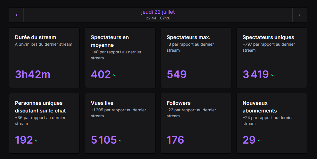 Thanks for the stream again it's improving day by day!