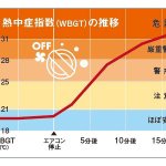 「車に放置」幼児の熱中症、絶対に気を付けて!体温調節機能が整っていないのが原因