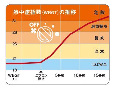 「車に放置」幼児の熱中症、絶対に気を付けて！体温調節機能が整っていないのが原因