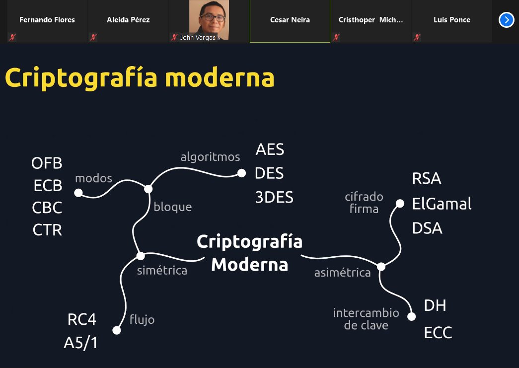 rolyn_flores's tweet image. Charla de Cesar Neira @alguien_tw  en el #owasplimameet BlackBox Crypto  testing @OWASP_Peru @owasplatam