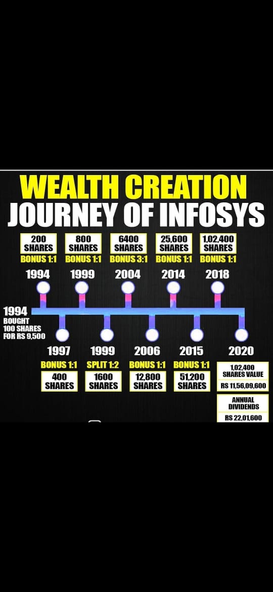 fundwise_wealth's tweet photo. #investments #investing #InvestInYou #financialplanning #financialfreedom #wealth #WealthCreation #WealthManagement #fundwise #wealthy #mutualfunds #equity #debt #Equity4Life #MutualFundsSahiHai #advicezaroorihain #financialindependence #financialeducation #financialliteracy #SiP https://t.co/brzuQYpzIg