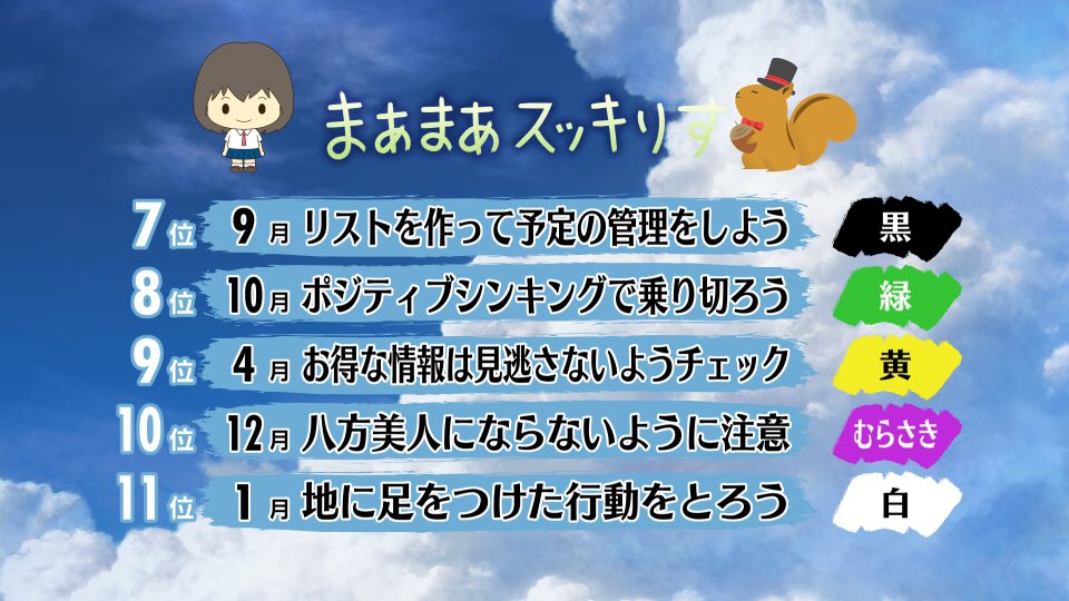 スッキリ 日本テレビ 21年7月23日 金 スッキりす占い 映画 竜とそばかすの姫 と Spコラボ占い 今日は週末占いです みなさん 素敵な連休を 竜とそばかすの姫 スッキりす占い スッキりす 占い スッキリ T Co スッキリ 日本テレビ 21年7月23日 金 スッキりす占い 映画 竜とそばかすの姫 と Spコラボ占い 今日は週末占いです みなさん 素敵な連休を 竜とそばかすの姫 スッキりす占い スッキりす 占い スッキリ T Co