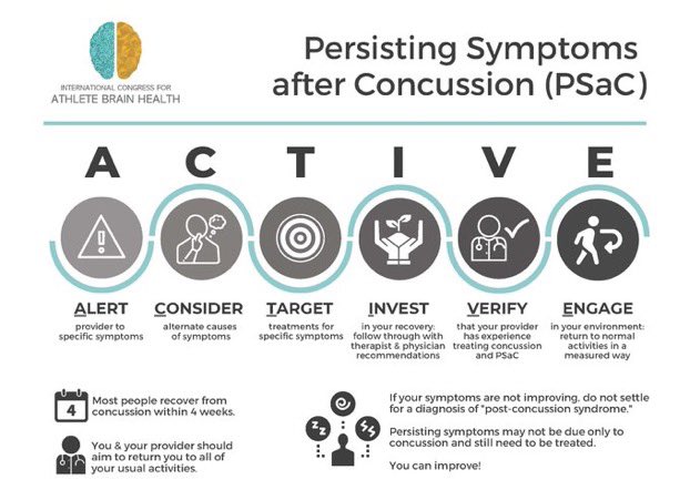 Spread the word near and far! Check out this new infographic about #persisting #symptoms after #concussion from the #athlete #brain #health foundation (<a href="/health_athlete/">Christelle Delattre🔧♂</a>). Review &amp; spread liberally and let’s change the paradigm from PCSS to PSaC!!!